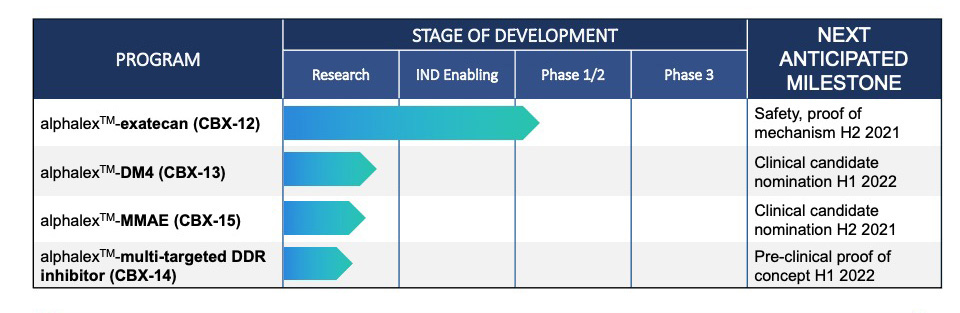 Pipeline - Cybrexa Therapeutics