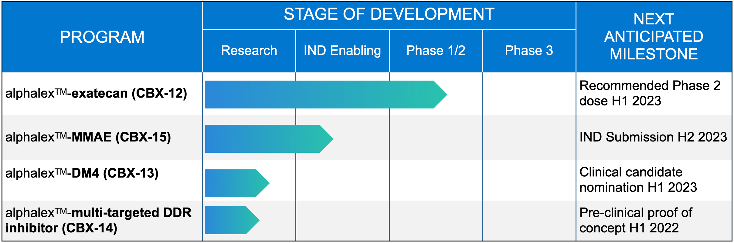 Pipeline - Cybrexa Therapeutics